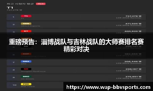 重磅预告：淄博战队与吉林战队的大师赛排名赛精彩对决