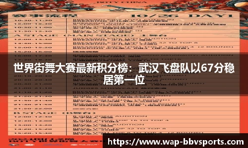 世界街舞大赛最新积分榜：武汉飞盘队以67分稳居第一位